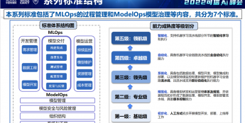 中国信通院公布“MLOps模型交付标准”（征求意见稿）