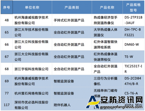 重度老龄化近在咫尺，翘首以盼的“智慧养老”还有多久到达“战场”？