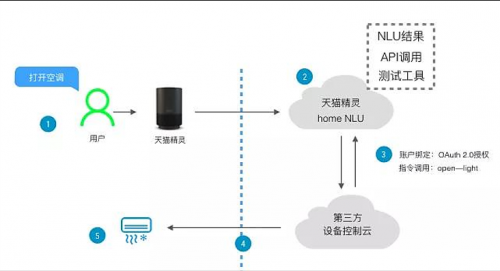 AI芯片，落地放量才是硬道理