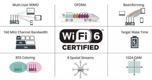 5G+Wi-Fi 6组合拳，赋能千行百业数字化转型