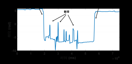 还在谈识别？基于RFID的定位、追踪、感知才是未来