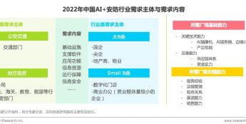 艾瑞：2022年中国AI安防20强企业榜单及行业洞察