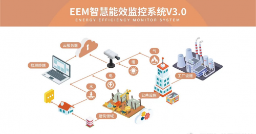 研祥智慧园区科技安防构建园区管理新模式