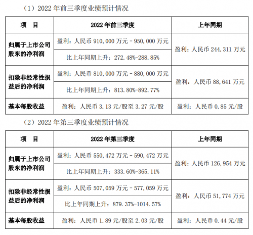 比亚迪今年最火的车是“过山车”，下行轨道似乎走到头了