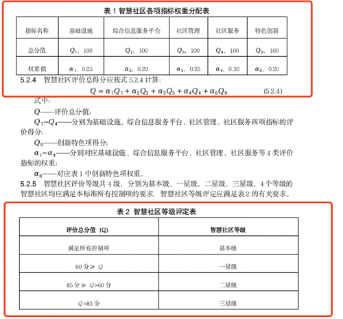 智慧社区的“蛋糕” 安防圈内企业怎么分？