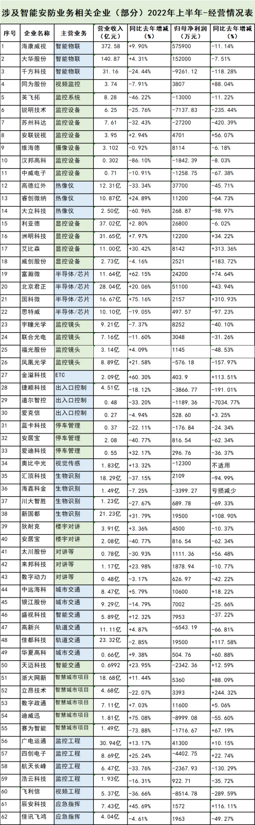 近期智能安防企业动向丨户外电源、舌尖安全、上市潮……都是热门关键词！