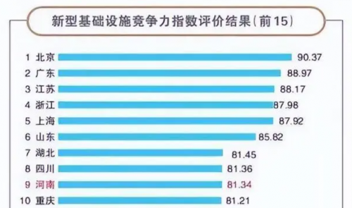 新基建丨新基建的冷思考：部分领域增量受限下的发展