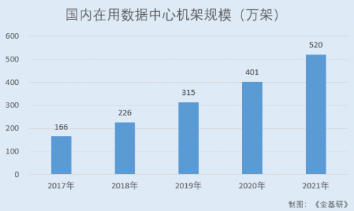 新基建丨新基建的冷思考：部分领域增量受限下的发展