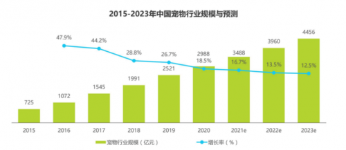 一桩关于孤独的大生意,小米、美的、萤石已入局,智能养宠成热门新赛道? 一桩关于孤独的大生意,小米、美的、萤石已入局,智能养宠成热门新赛道?