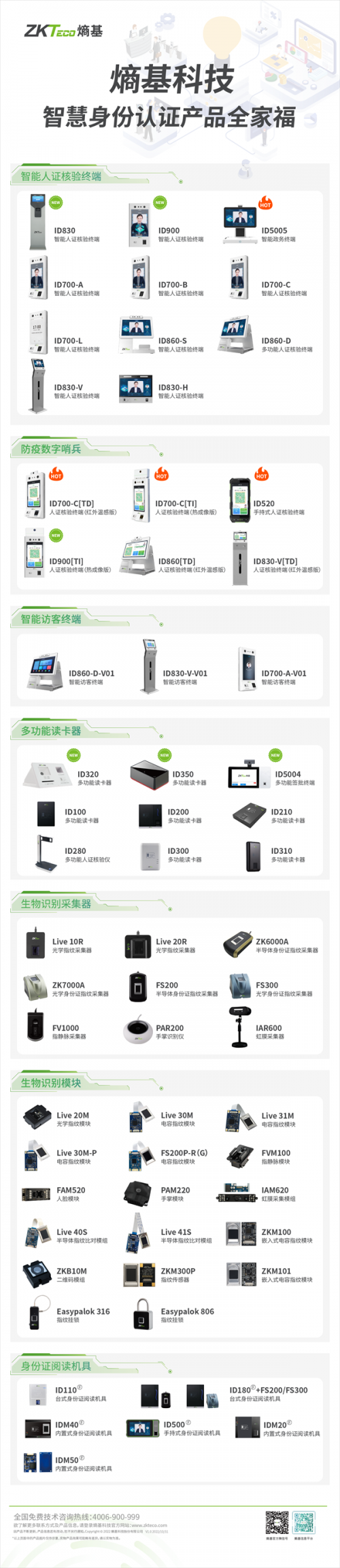 一张图读懂|熵基智慧身份认证产品全家福