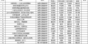 合肥市人工智能教育马敏名师工作室推出系列线上课程