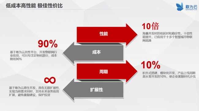 敢为软件沈东：敢为云以极致的性价比，赋能千行百业