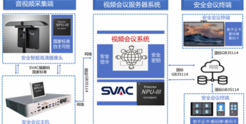 国家标准 安全可控——中星微技术进军安全视讯行业