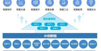 《中国人工智能专利技术分析报告（2022）》正式发布