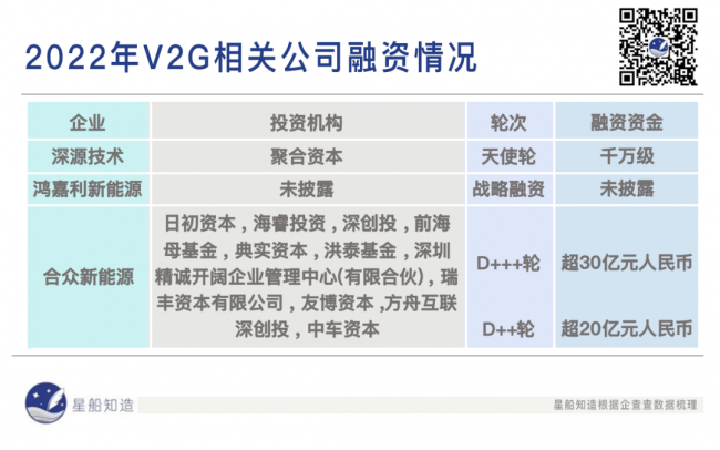 充电桩，一场电力产业革命