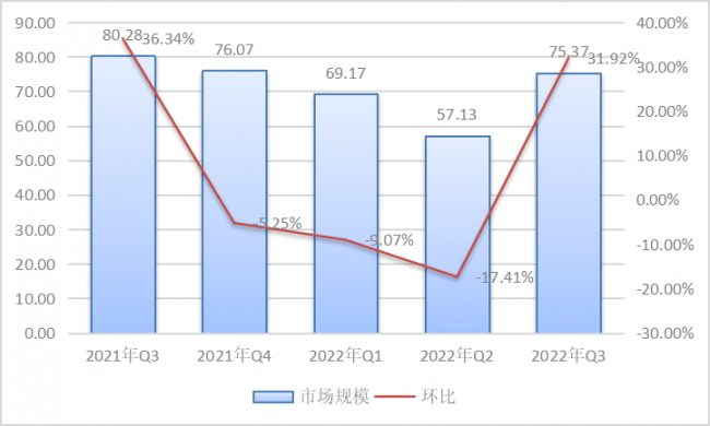 疫情三年，智慧交通市场的变和不变