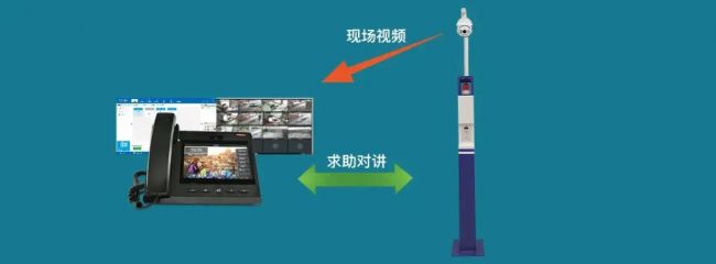 一套景区应急指挥调度方案-含报警、求助、广播、对讲