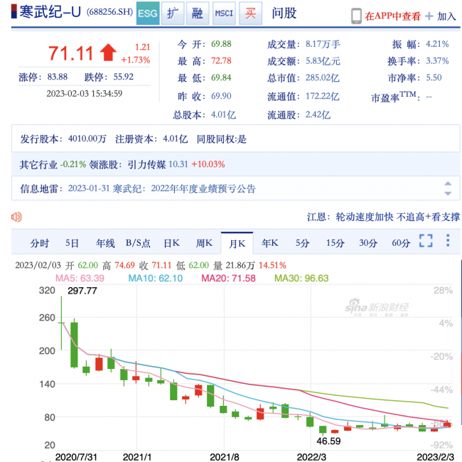 烧钱无止、连亏5年，留给AI芯片第一股的时间不多了