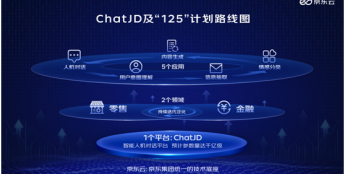 京东正式推出产业版ChatGPT——ChatJD