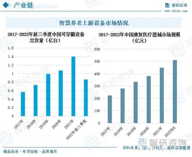 智慧养老行业发展趋势预测：社会养老加速释放，智慧养老发展空间巨大