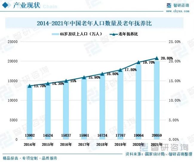 智慧养老行业发展趋势预测：社会养老加速释放，智慧养老发展空间巨大