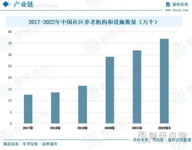 智慧养老行业发展趋势预测：社会养老加速释放，智慧养老发展空间巨大