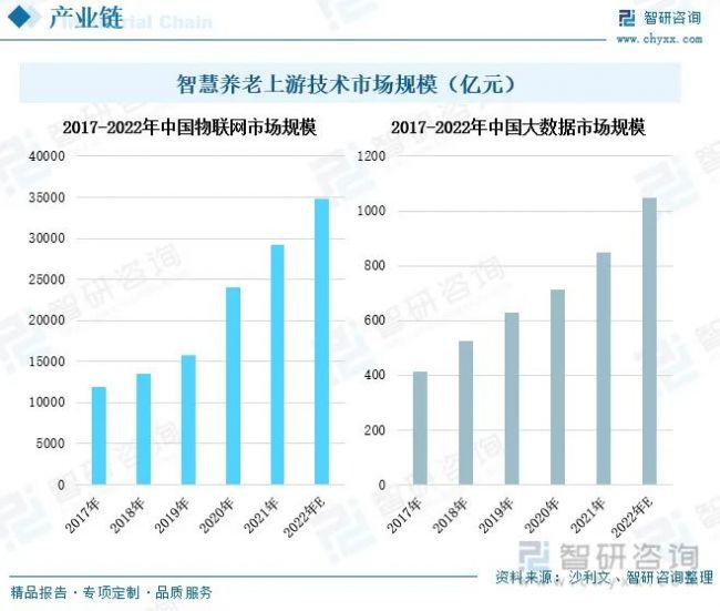 智慧养老行业发展趋势预测：社会养老加速释放，智慧养老发展空间巨大