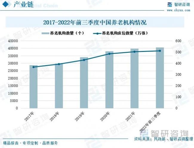 智慧养老行业发展趋势预测：社会养老加速释放，智慧养老发展空间巨大