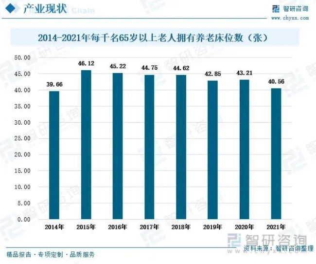 智慧养老行业发展趋势预测：社会养老加速释放，智慧养老发展空间巨大