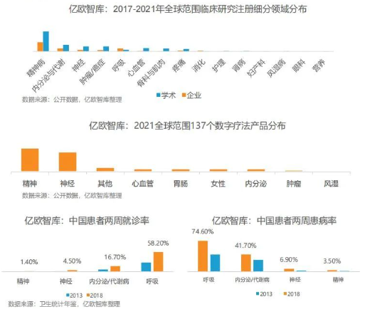 2023年智慧医疗七大未来趋势