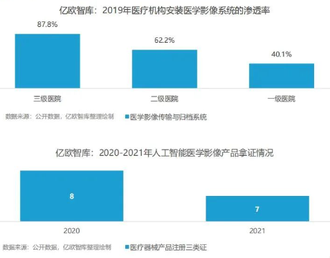 2023年智慧医疗七大未来趋势