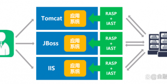“RASP+IAST”安全防护体系的应用实践