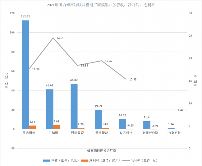 全球蜂窝模组龙头进军UWB模组，UWB产业格局正在剧烈变革！