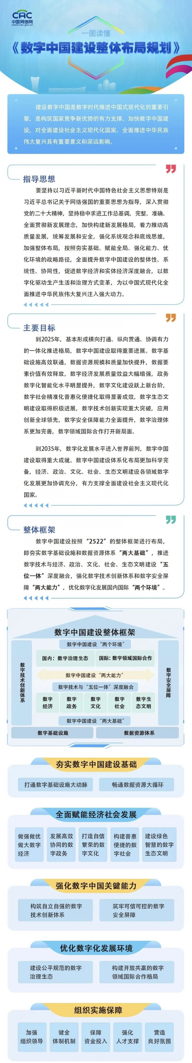 [数字中国]建设迎重磅规划，智能安防关注这2大重点！