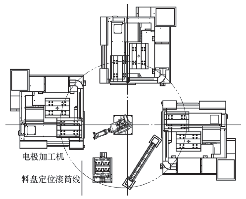 基于工业机器人的模具智能生产线设计