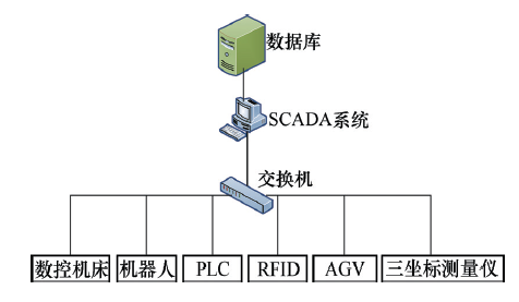 基于工业机器人的模具智能生产线设计