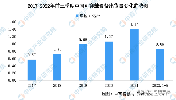 2023年中国智慧养老产业链上中下游市场剖析