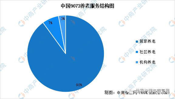 2023年中国智慧养老产业链上中下游市场剖析