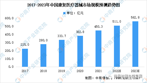 2023年中国智慧养老产业链上中下游市场剖析