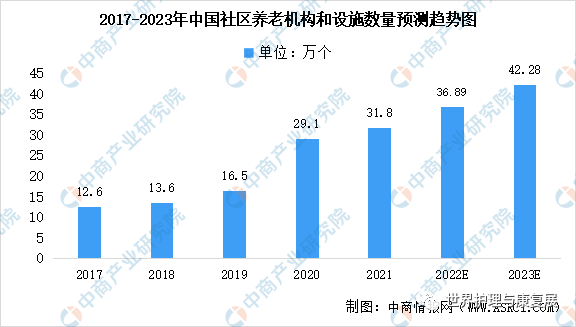 2023年中国智慧养老产业链上中下游市场剖析