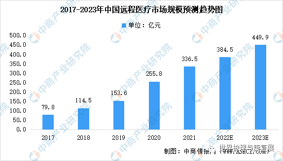 2023年中国智慧养老产业链上中下游市场剖析