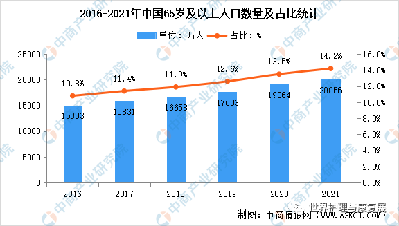 2023年中国智慧养老产业链上中下游市场剖析