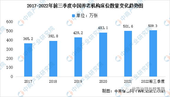 2023年中国智慧养老产业链上中下游市场剖析