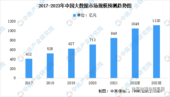 2023年中国智慧养老产业链上中下游市场剖析