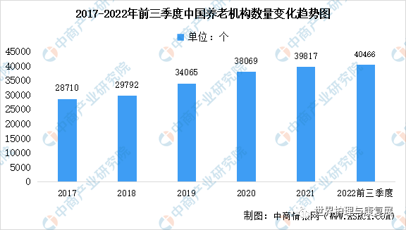 2023年中国智慧养老产业链上中下游市场剖析