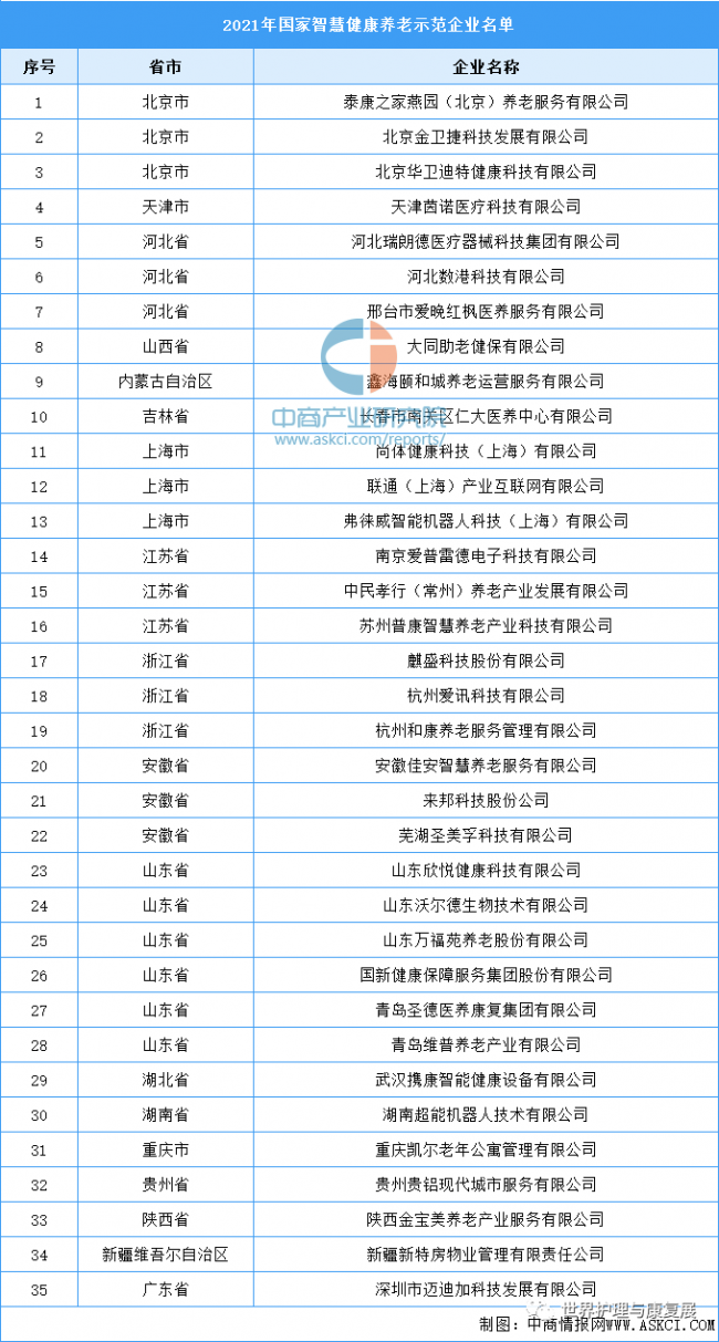 2023年中国智慧养老产业链上中下游市场剖析