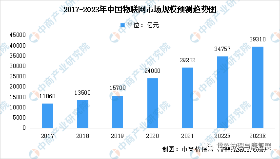 2023年中国智慧养老产业链上中下游市场剖析