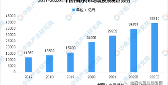 2023年中国智慧养老产业链上中下游市场剖析 