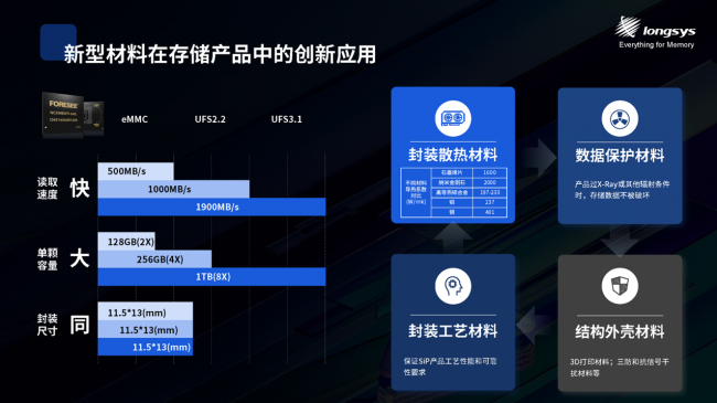 江波龙亮相2023中国闪存峰会，与众多存储企业探究行业发展方向