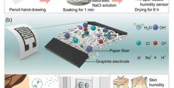 “智能尿布”集成柔性湿度传感器，能够检测湿度并提醒变化